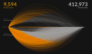 Illustration for article titled The Best Data Visualizations of 2013
